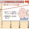 難聴の脳　補聴器で改善