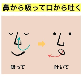 ９割の人が気づいていない「酸欠」状態