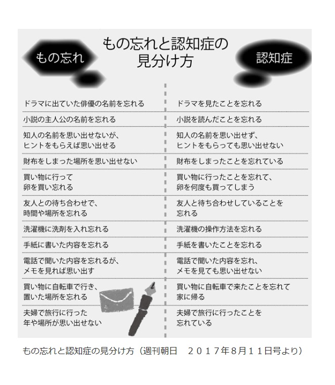 もの忘れと認知症の見分け方