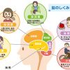 難聴が脳の機能に影響を及ぼす事