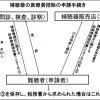 補聴器と医療費控除