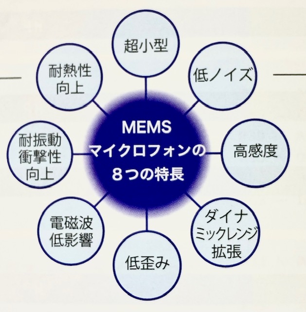 ベルトーン社リライ発売！